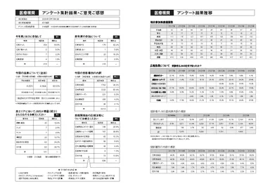 2025年　医療機関アンケート結果