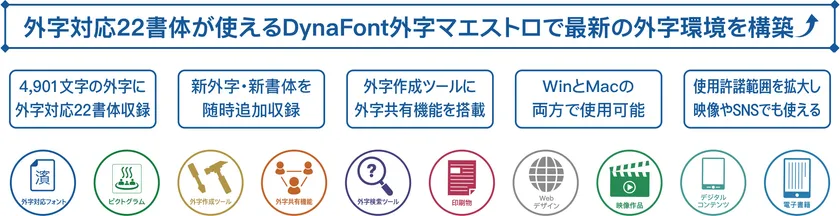 外字対応22書体が使える
