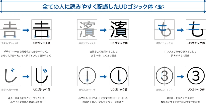 全ての人に読みやすく配慮したUD書体