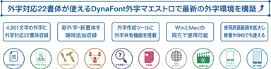 外字対応22書体が使える