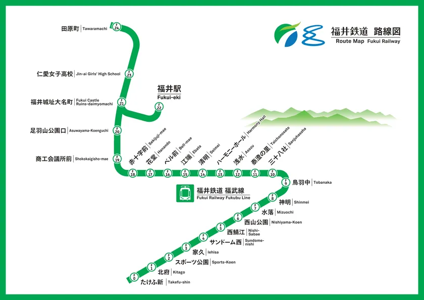 福井鉄道　路線図
