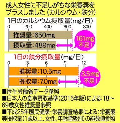 パッケージ裏面（チーズ）
