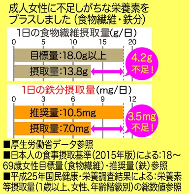 パッケージ裏面（セサミ）