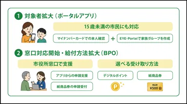 自治体の給付サービスを届ける新たなサービス