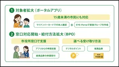 自治体の給付サービスを届ける新たなサービス