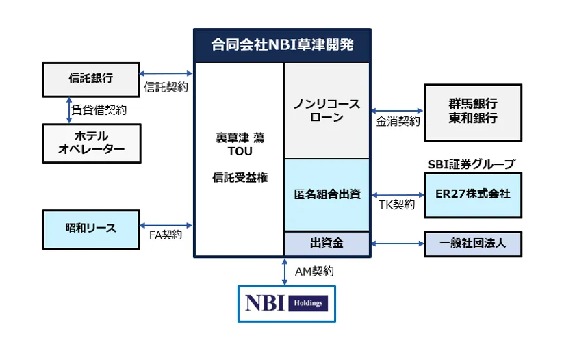 スキーム図
