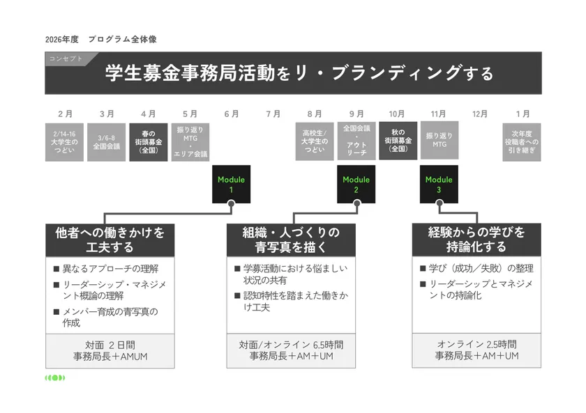 26年度プログラムの全体像