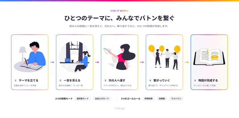 PipeCircleの仕組み