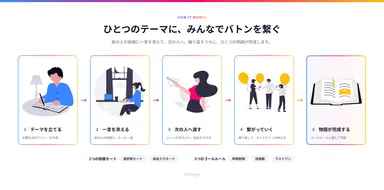 PipeCircleの仕組み