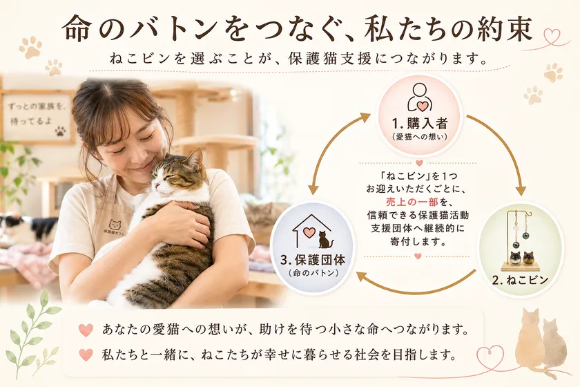 保護猫活動との連携