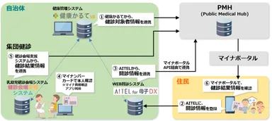 本実証の全体像