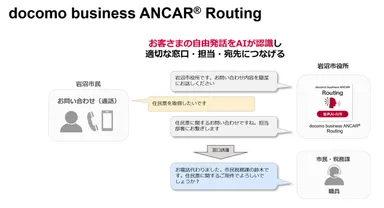 本サービスの利用イメージ