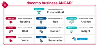 docomo business ANCAR(R)のラインナップ