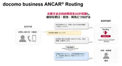 本サービスの利用イメージ