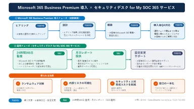 マネージド BP Plus サービス 概念図