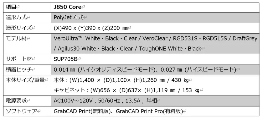 「J850 Core」仕様