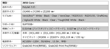 「J850 Core」仕様