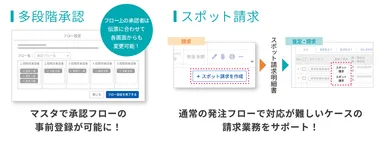 オプション機能も充実させ、作業効率をさらに向上！