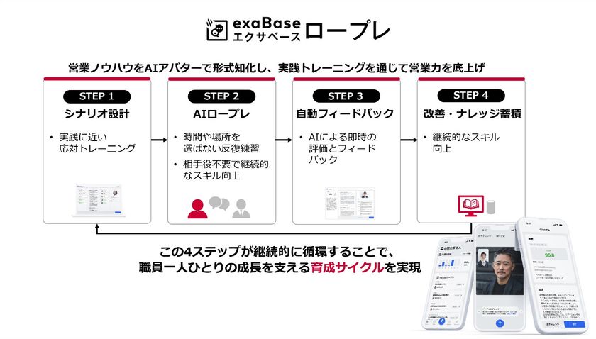 京都中央信用金庫、「エクサベース ロープレ」を導入し
職員の応対力向上に向けたAI活用型研修を実施