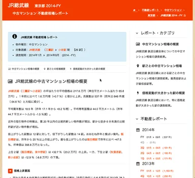不動産相場レポート・相場の概要