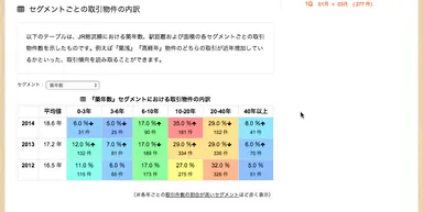 セグメントごとの取引物件の内訳