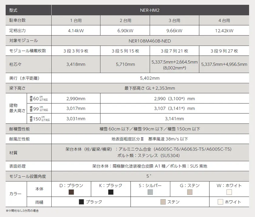 Harmost(NER-HM2)製品仕様
