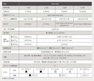 Harmost(NER-HM2)製品仕様