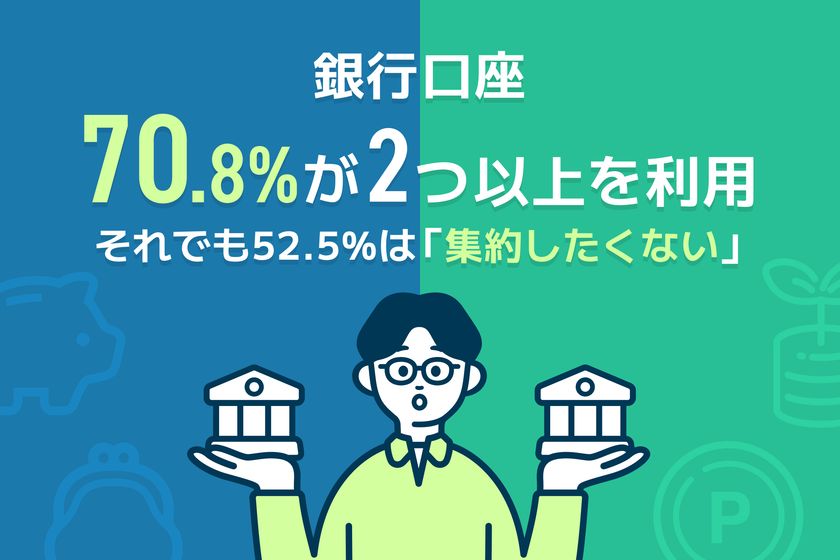 【調査実施】銀行口座、7割が2つ以上を利用
それでも半数以上は「集約したくない」