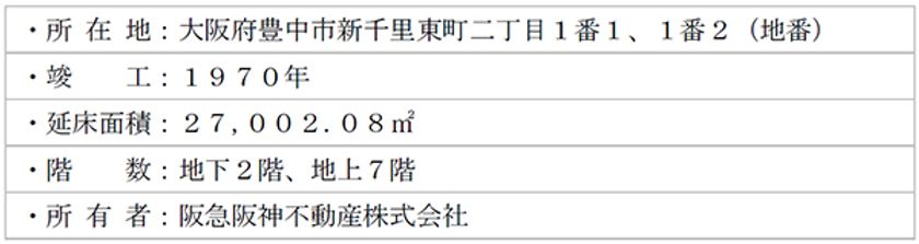 2026年8月3日から
旧千里阪急ホテルの解体工事に着手します