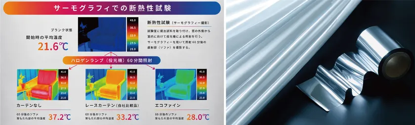 eco-fine(R)について_左光を熱に変わる前に反射する_右アルミ蒸着フィルム