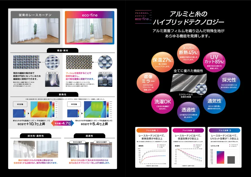 eco-fine(R)の機能1