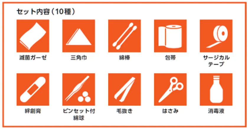 「これがあれば安心 基本の救急セット」パッケージ