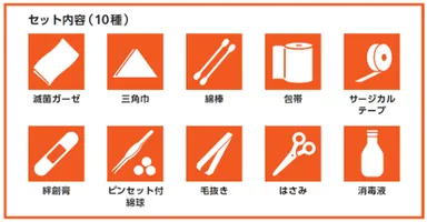 「これがあれば安心 基本の救急セット」パッケージ