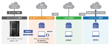 システム概念図
