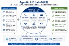 AgenticloTLabの役割