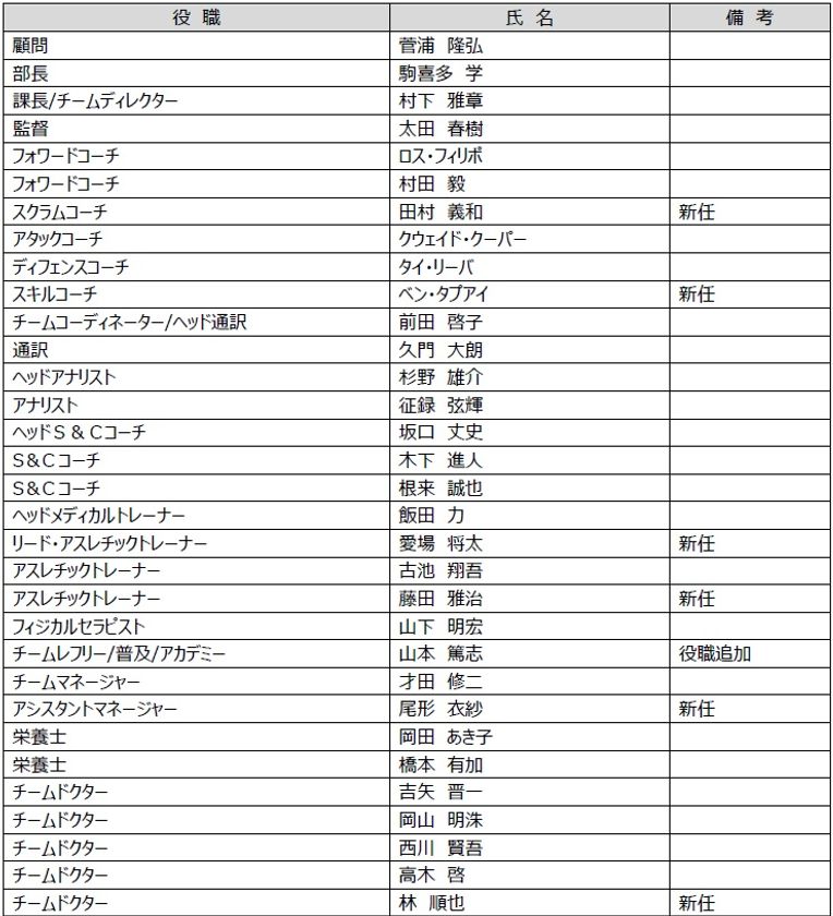 2026-27シーズン新体制および新加入・退団スタッフ（追加）のお知らせ