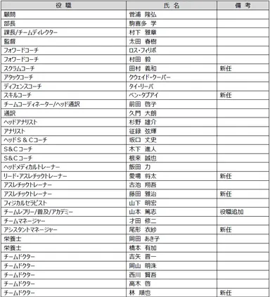 新体制１