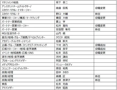 新体制２