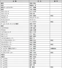 新体制１