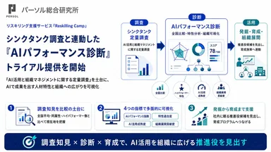 図1：全国調査をベンチマークに、AIで成果を出す人材の特性を可視化する『AIパフォーマンス診断』