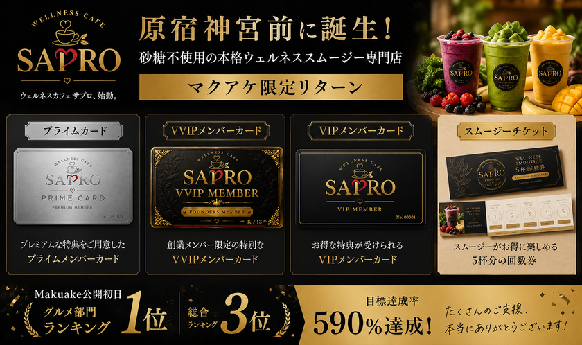原宿・神宮前に砂糖不使用のウェルネススムージー専門店
「WELLNESS CAFE SAPRO」が8月1日プレオープン
Makuake公開初日で総合3位・グルメカテゴリー1位を獲得