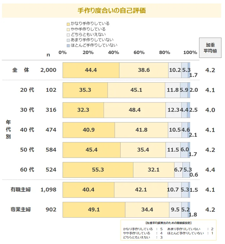 調査結果1
