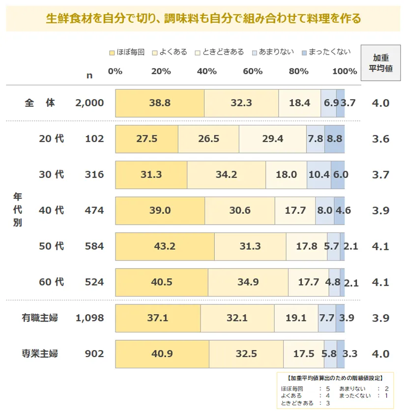 調査結果2