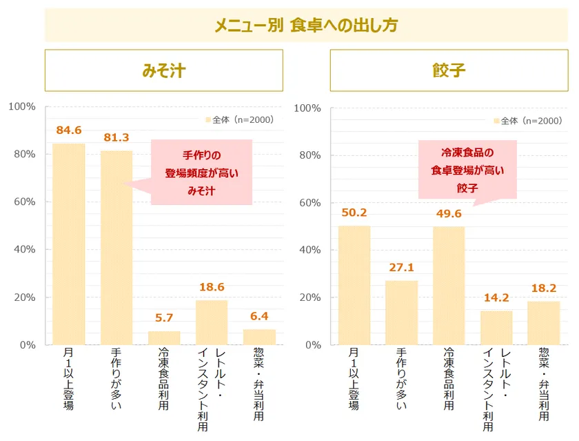 調査結果5