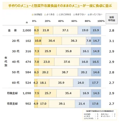 調査結果3