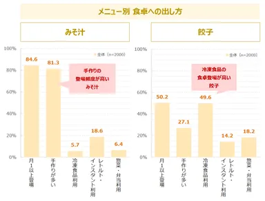 調査結果5