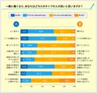 一緒に働くなら、どちらのタイプ？