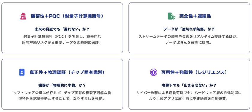 伝送データセキュリティの世界標準創出を目指す
「伝送データセキュリティ評議会(SDC)」に参画