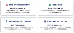 信頼できるデータ伝送
