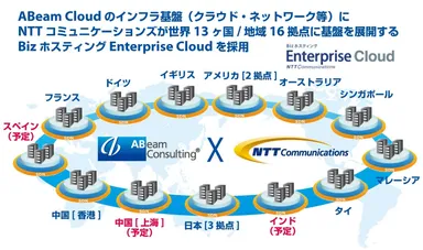 ABeam Cloudとの協業イメージ